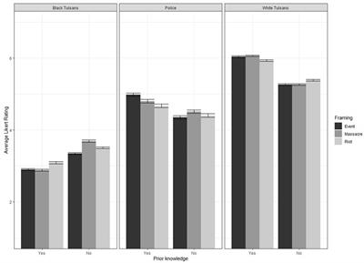 Blame framing and prior knowledge influence moral judgments for people involved in the Tulsa Race Massacre among a combined Oklahoma and UK sample